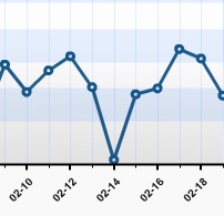 Valentine's Day Stats Valentine's Day Stats